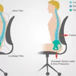 ERGONOMICS AND POSTURE CARE SERVICES Enhancing comfort, efficiency, and well-being in the workplace. Addressing musculoskeletal issues from poor posture and inadequate ergonomics. Click here to learn more about our ergonomics and posture care services. physiotherapist India